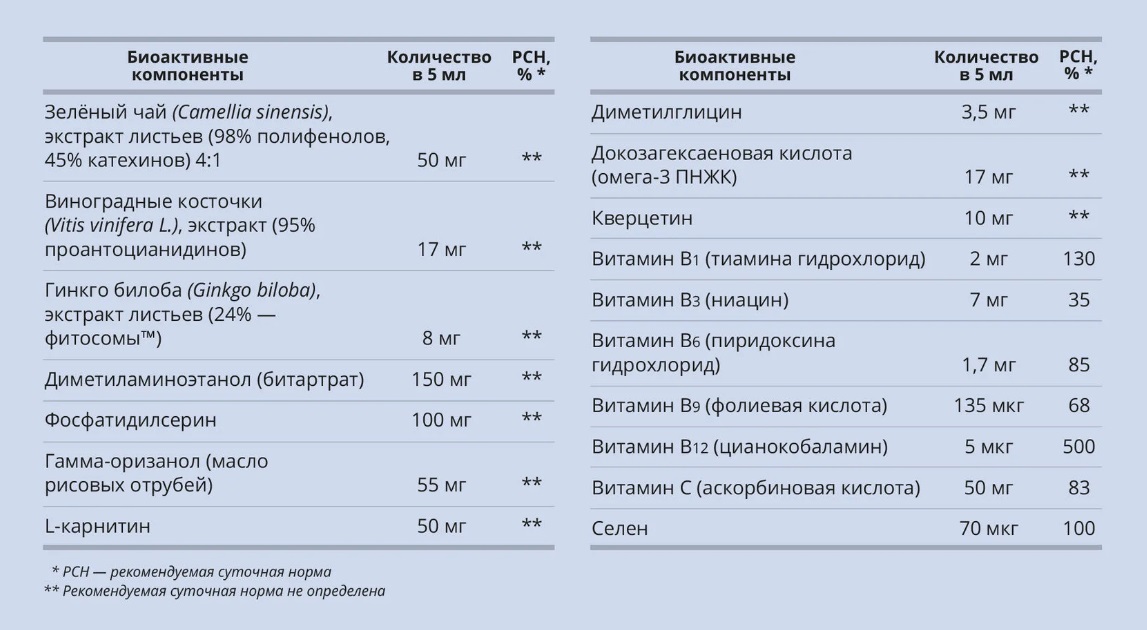 Урал АРГО в Екатеринбурге